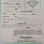 Кольцо Tiffany & Co Solitaire с бриллиантом 0,26 Ct.